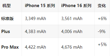 川汇苹果16维修分享iPhone16/Pro系列机模再曝光