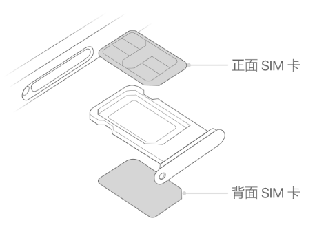 川汇苹果15维修分享iPhone15出现'无SIM卡'怎么办 