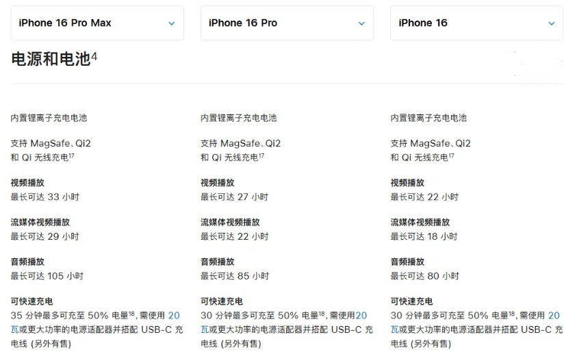 川汇苹果手机维修分享 iPhone 16 目前实测充电峰值功率不超过 39W 