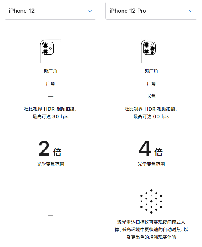 川汇苹果手机维修分享苹果 iPhone 12 与 iPhone 12 Pro 选哪款 